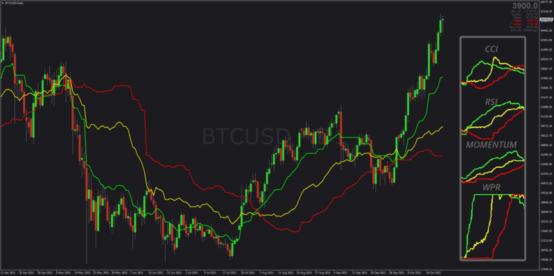 Ichimoku Oscillator indicators set MT4.png