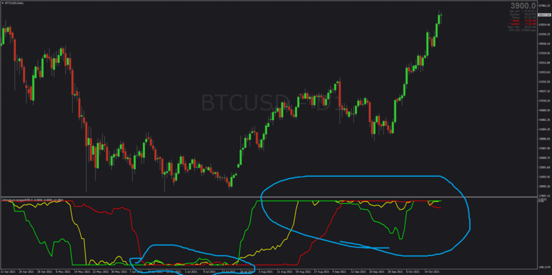 Ichimoku WPR indicator.png