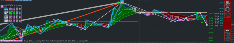 WS30 on 15m.gif