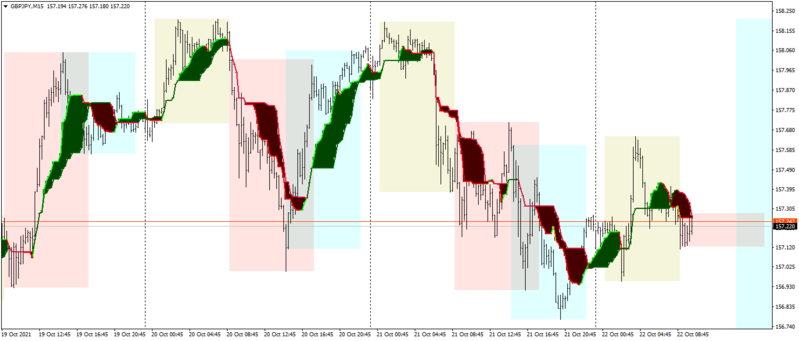 Kijun-Sen ribbon filled (alerts AHTF).png