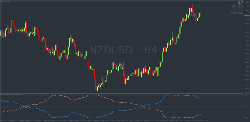 Ultra Trend indicator with Multi-timeframe MTF.png