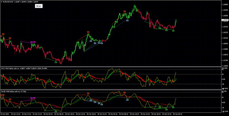 rsi heiken ashi averages smoothed mtf.png