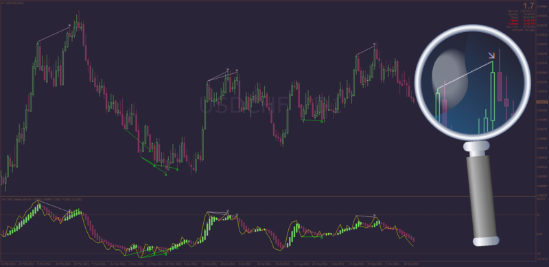 Heiken Ashi RSI with MTF + Auto Divergence for MT4.png