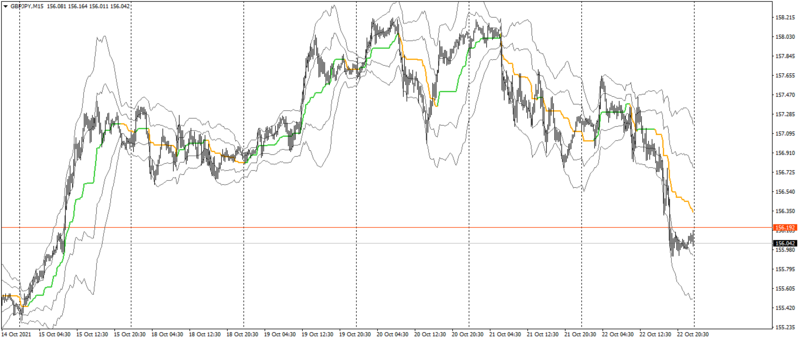 Kijun-Sen Bands (alerts AHTF).png