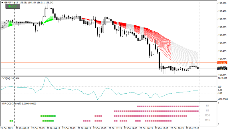 MA ribbon (CCI 2 levels) BT.png