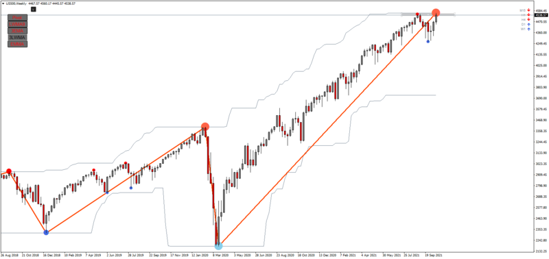 US500Weekly.png