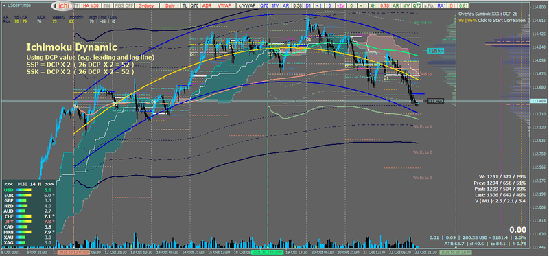 Ichimoku_Dynamic2.png