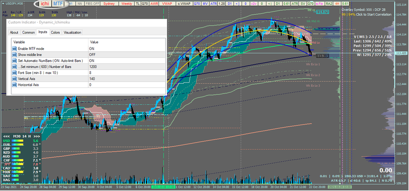 Ichimoku_Dynamic.png