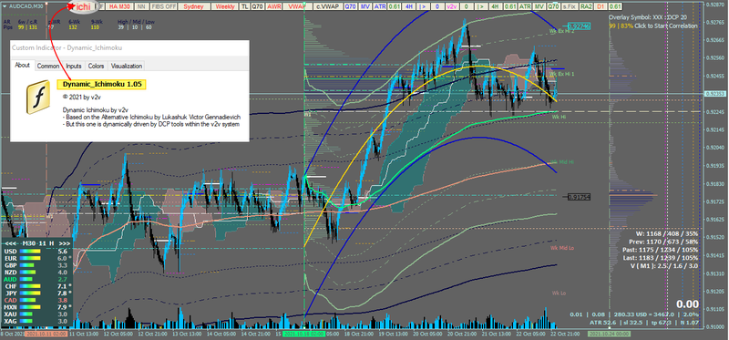 ichimoku_hapon.png