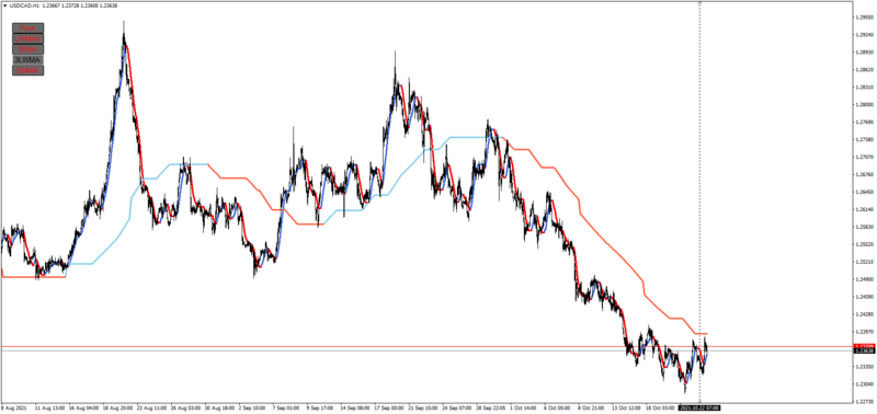 USDCADH1.png