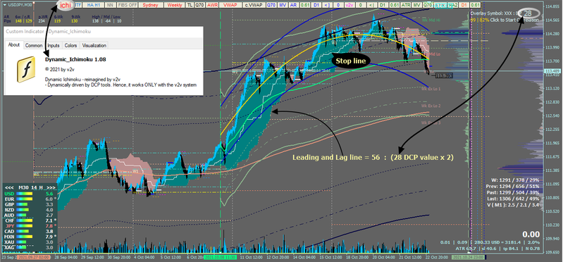 ichimoku_hapon.png