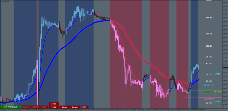 Xard Clean Charts System for MT4.png