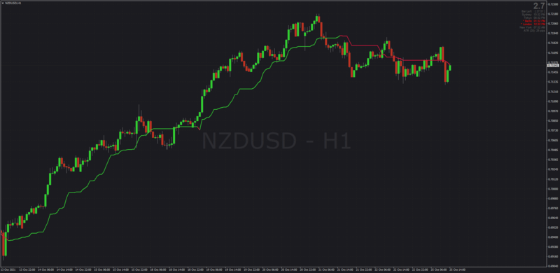 Ichimoku Kijun Sen with AHTF MTF indicator MT4.png