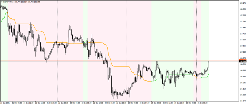 Kijun-Sen Zones (alerts AHTF) 1.01.png