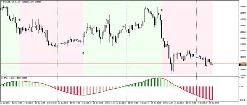 STLM Zones (arrows alerts AHTF).png