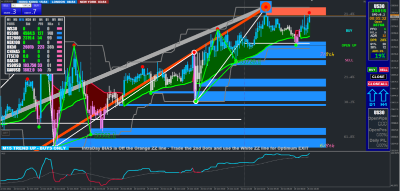 US30-M15-TRIANGLE-20211026_Mrs W.PNG