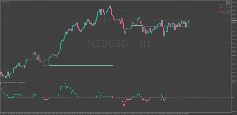 VQ Volitility Quality Zero Line with Arrows & Support Resistance Lines.png