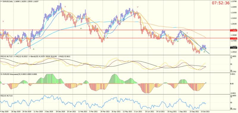 EURUSDDaily.png