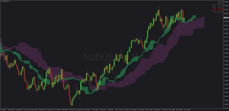 Ichimoku Thunder and Clouds System MT4.png