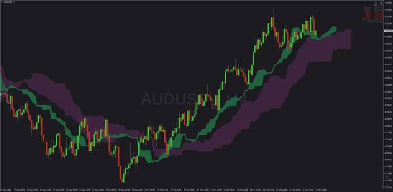 Ichimoku Thunder and Clouds System with indicators for MT4.png
