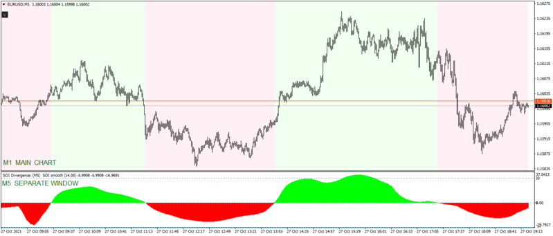 SDI Smoothed (zones arrows alerts mtf).png