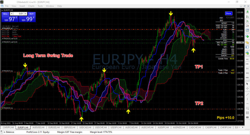 EURJPY H4.jpg