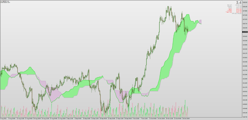 Jurik Ichimoku Kumo Cloud MT4.png