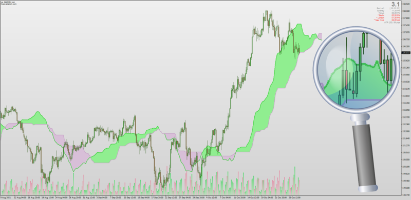 Jurik Smoothed Kumo Cloud Ichimoku indicator for MT4.png