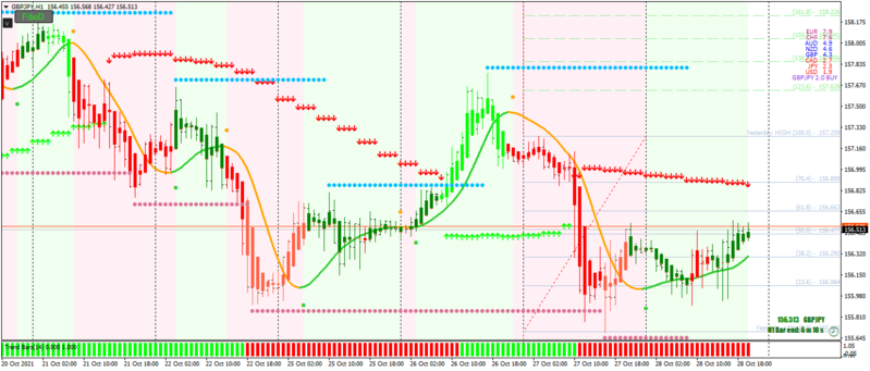 Forex-Station Sniper Strategy.png