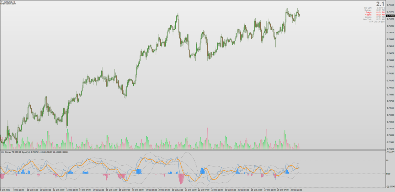 Cronex T3 RSI Bollinger Bands.png