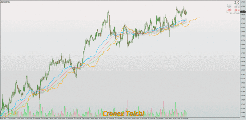 Cronex Taichi vs Ichimoku.gif