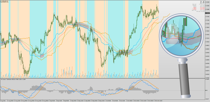 Ichimoku Cronex Taichi And Cronex DeMarker.png