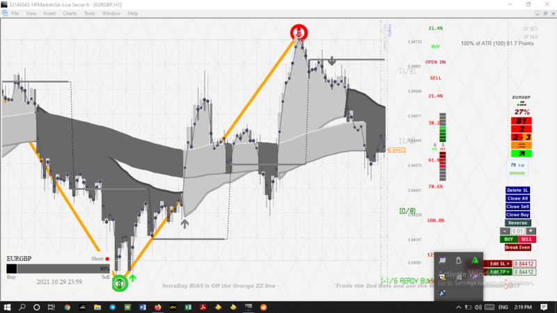 my charts