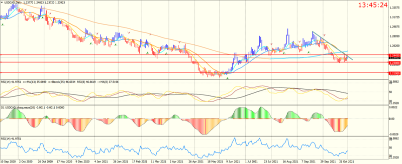 USDCADDaily.png