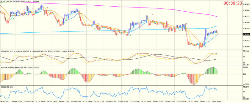 USDCHFH1.png