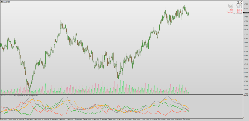 Wilder's DMI Book with Smoothing for MT4.png