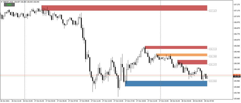 Auto Supply and Demand Zones indicator for MT4.png