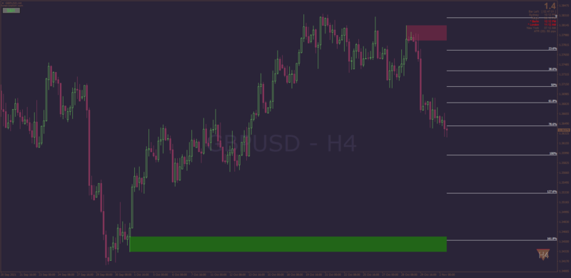 Best Automatic Supply Demand Zones indicator MT4.png