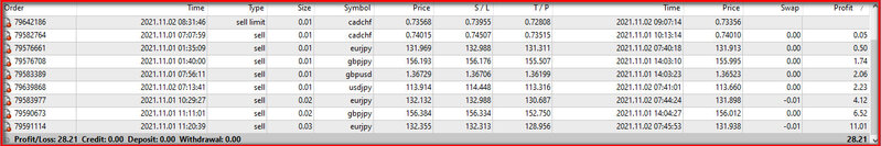 My LIVE account trades today