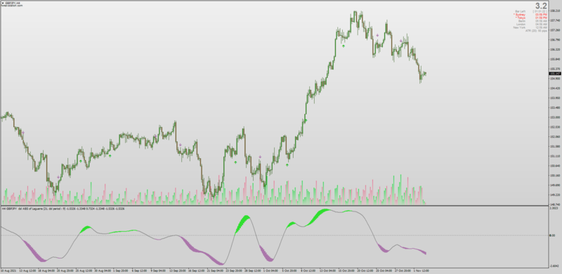 DSL ABS indicator chart settings MT4.png