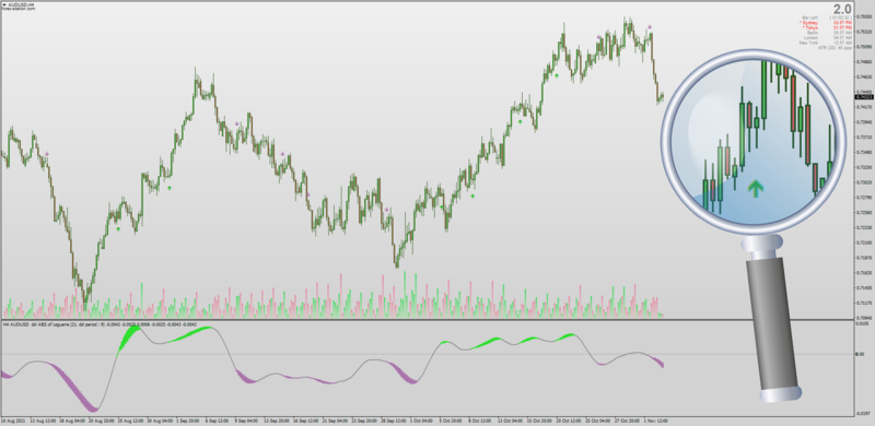 Absolute Strength indicator & DSL (Discontinued Signal Line) with MTF + Averages + Alerts + Arrows MT4.png