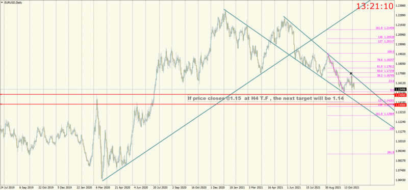 EURUSDDaily.png