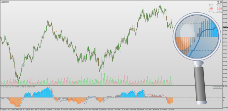 Non-repainting QQE CFB Adaptive indicator for MT4 with MTF + Buttons.png