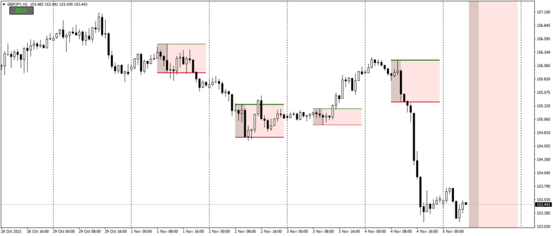 BreakOut PANCA EAGLE indicator 1.1 BT.png