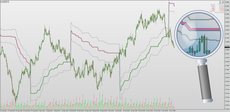 SuperTrend indicator with Bands for MT4 + MTF + Averages.png
