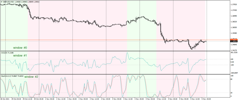 MACD (zones ahtf).png