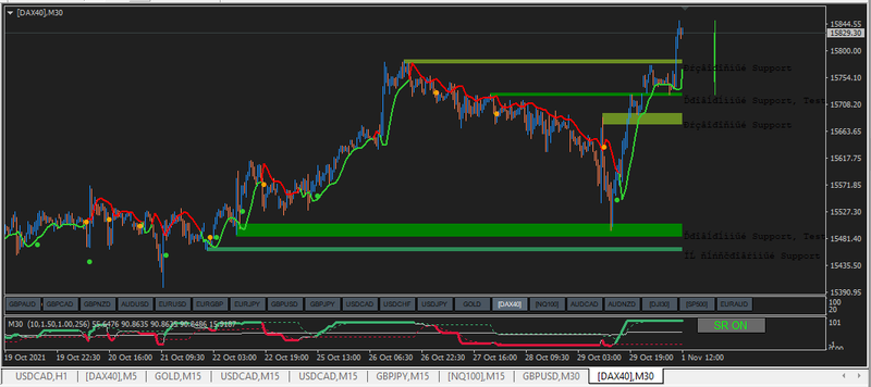 Support Resistance MMM BT3.png
