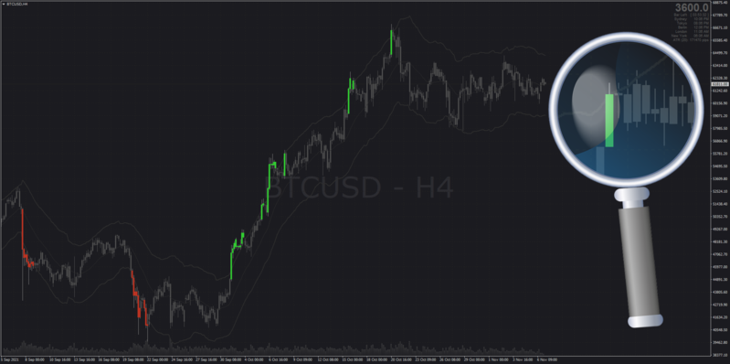 ATR Bands with Trend Entry Candles indicator for MT4.png