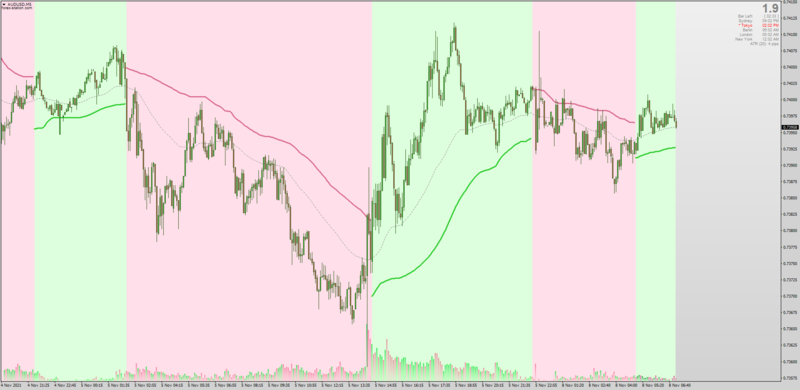 BB Stops indicator MT4 with Zones & AHTF MTF.png