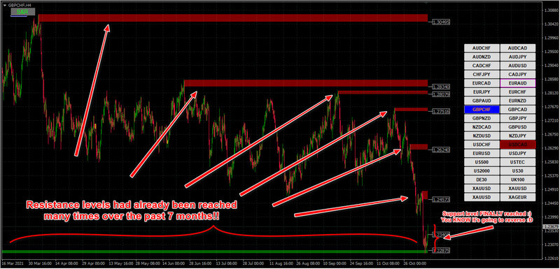 GBPCHF SR.jpg